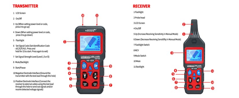 Underground Cable Wire Locator, RockyMars Cable Tester Wire Tracker, Detect Cables, NF826 Underground Wire Locator for Dog Fence Cables, Wire Detector Test Short Circuit Breaker of Wall