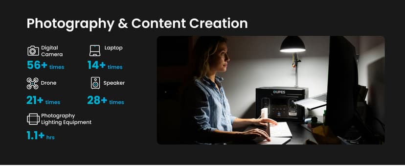 Oupes Exodus 1200 Portable Power Station 1200W (Surge 3600W), 992Wh LiFePO4 Solar Generator with Smart App Control, UPS, 140W USB-C, for Outdoor & Emergency Backup