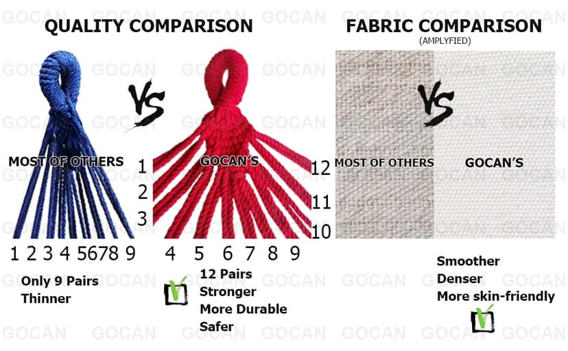 Brazilian Double Hammock 2 Person 330X150cm Load 500Pound Cotton Hammock for Patio Porch Garden Backyard Lounging Outdoor and Indoor (Beige)