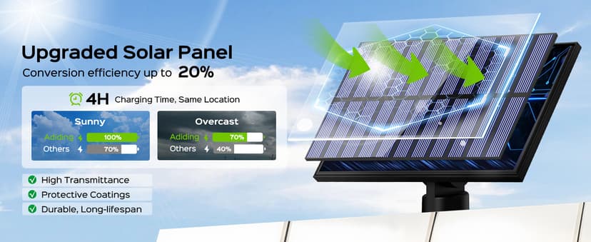 Adiding Solar Outdoor Lights, 3500LM LED Flood Lights with 16.4 Ft Cable, Remote Control Solar Motion Sensor Lights with 3 Modes, Solar Powered Security Lights for Outside Patio, Yard, Garage, 2 Pack