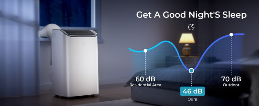 EUHOMY Portable Air Conditioners 12,000 Btu, 4 in 1 Portable Cooling AC with Heat, Dehumidifier, Fan Modes, Quiet Stand-up AC with 46dB Low Noise & Sleep Mode for Bedrooms, room up to 550 Sq.Ft