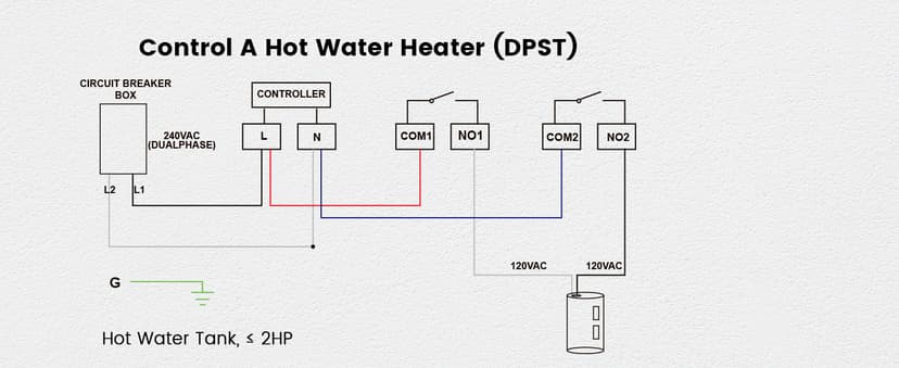 SURAIELEC WiFi Pool Timer, Outdoor Indoor Smart Switch, 40 AMP, 2HP, 120, 240, 277 VAC, Heavy Duty Pool Controller Light Timer Box for Pool Pump, Water Heater, Spa, Powerful Electrical Appliances