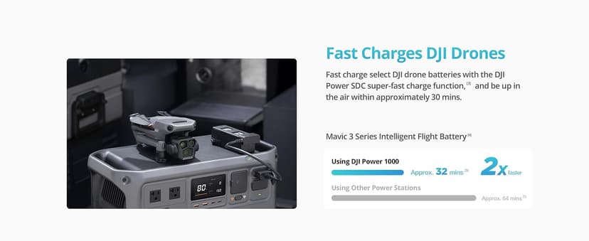 DJI Power 1000 Portable Power Station with Protective Storage Bag, 1024Wh LiFePO4 Battery, 2200W Solar Generator, Home Backup, 4-in-1 Fast Charging, 23db Ultra-Silent, Camping & RVs, Off-grid