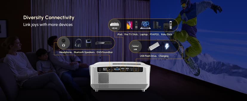 Ultra HD 4K Movie Projector for Home Theater, High Bright 1580 ANSI Lumens Smart Daytime Projector with Max 300" Display, HDR10+ Daylight NFC WiFi6 Bluetooth RJ45 LAN 2G+32G Gaming Projector