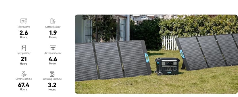 Anker SOLIX F2000 Solar Generator, 2048Wh Portable Power Station with LiFePO4 Batteries and 400W Solar Panel, GaNPrime Technology, 4 AC Outlets Up to 2400W for Home, Power Outages, Camping, and RVs