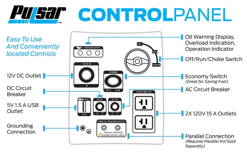 Pulsar 2,300W Portable Gas-Powered Quiet Inverter Generator With USB Outlet & Parallel Capability, Carb Compliant, G2319N