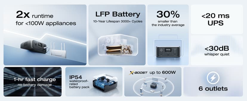 EF ECOFLOW Portable Power Station RIVER 3, 245Wh LiFePO4 Battery Power Station, 300W Up to 600W AC Output, <20 MS UPS & <30 dB, 1Hr Fast Charging Solar Generator for Outdoor/Camping/Home Use
