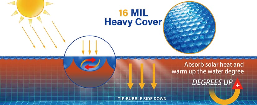 BigXwell Solar Pool Cover, Blue 16-mil 12 x 24 Foot Rectangle Solar Blanket for In-Ground Pools, 1600 Series Heavy-Duty Insulating Pool Heater Covers for Swimmer