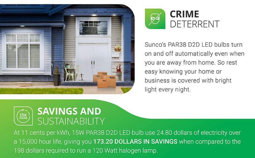 Sunco Outdoor LED Flood Light, Waterproof PAR38 Dusk to Dawn Bulb, 1250 LM, 120W Equivalent 15W, Exterior, Wet-Rated, 3000K Warm White, E26 Base, UL 2 Pack