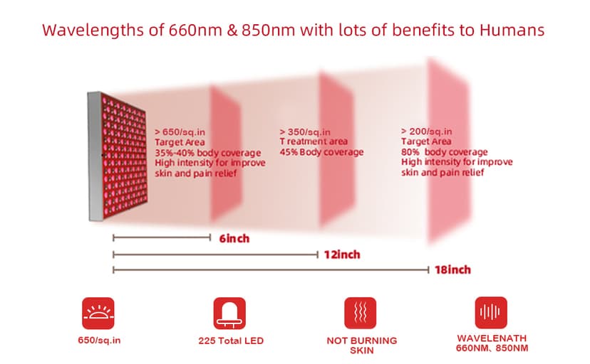 LED Red Light Therapy Device - 45W LED Panel Deep 660nm & 850nm Light Combo for Skin Beauty, Muscle & Joint Pain Relief
