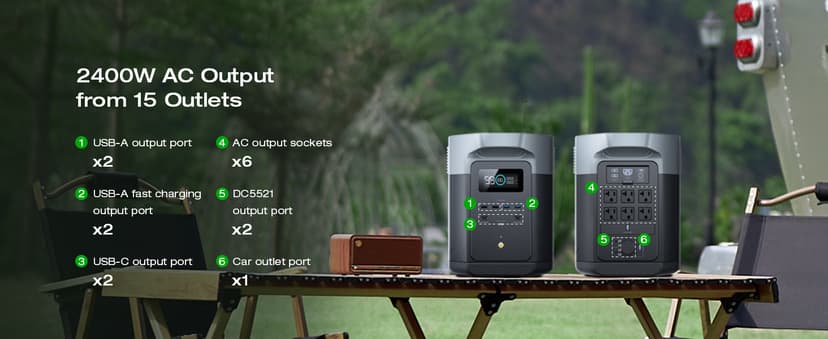 EF ECOFLOW Solar Generator DELTA 2 Max 2048Wh with 220W Solar Panel, LiFePO4 Battery Portable Power Station, Up to 3400W AC Output, AC + Solar Fast Dual Charging 0-100% in 1 Hr For Outdoor Camping RV