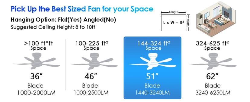 Ceiling Fans with Lights, 51 inch Modern Black Low Profile Ceiling Fan with Light and Remote App Control, Flush Mount, Quiet DC Reversible, Dim Led Ceiling Fan 6 Blade Softer Wind Indoor/Outdoor Patio