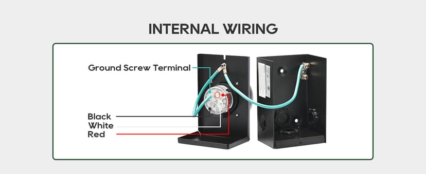 RVGUARD Emergency Power Combo Kit, 25 Foot 30 Amp Generator Cord and Power Inlet Box, NEMA L14-30P to L14-30R Generator Cord with NEMA L14-30P Pre-Drilled Generator Inlet Box, ETL Listed