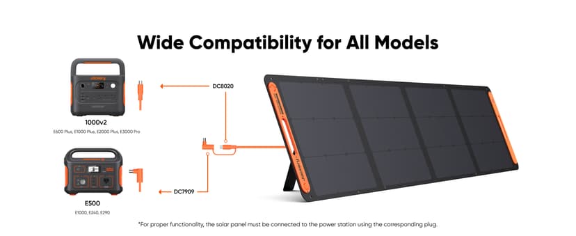 Jackery Solar Generator 1000 v2 with 2x100W Solar Panel,1070Wh Portable Power Station LiFePO4 Battery,1500W AC/100W USB-C Output,1Hr Fast Charge for Outdoor,Off-Grid Living,RV,Emergency