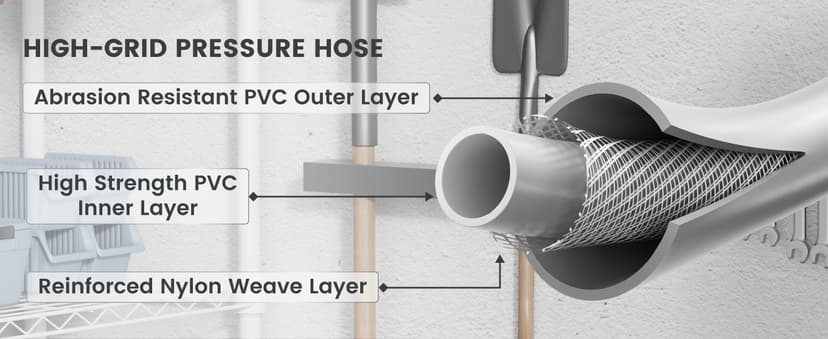 Giraffe Tools Grandfalls Pressure Washer G20 Pro, 2500 PSI 2.2 GPM, Wall Mounted Power Washer with 65FT Hose Reel, Ultra-Soft Pressure Hoses, 4 Nozzles for Floor/Cars/Fences/Patios, Dark Silver