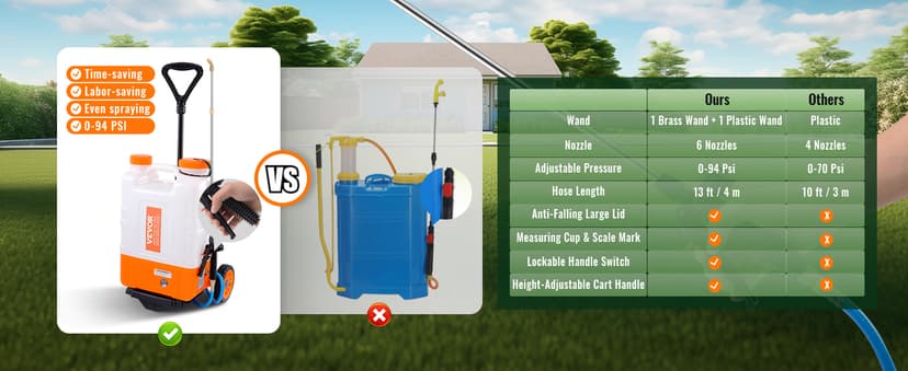 VEVOR 4 Gallon Battery Powered Backpack Sprayer with Wheeled Cart, Adjustable 0-94 PSI, 13FT Hose, 6 Nozzles, 2 Wands Included, Wide Mouth Lid for Weeding, Cleaning, Long Spray Time, White+Orange