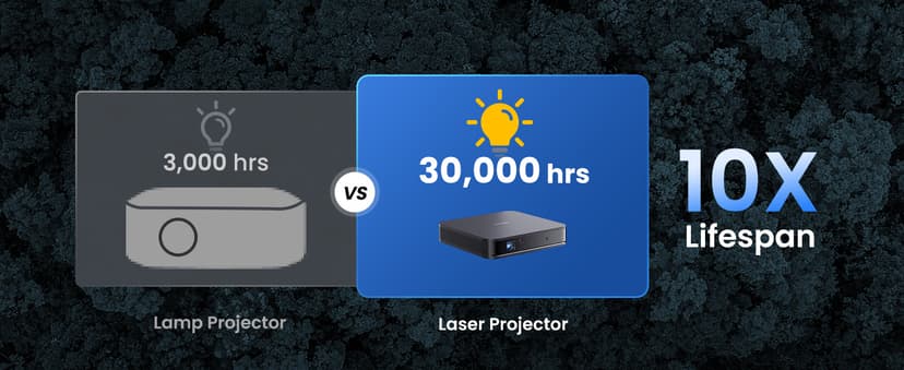 Dangbei Atom Portable Laser Projector, 1200 ISO Lumens, 3D Ready, Official Netflix, 1080p HD with 4K HDR Input, 180" Display, HDR10, 2x5W Dolby Audio, Home Theater Projector with WiFi and Bluetooth