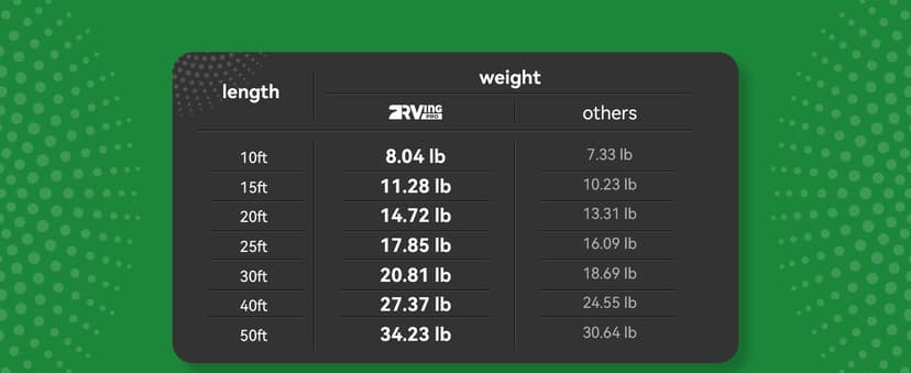 50 Amp Generator Cord 25FT and Power Inlet Box Combo Kit - Pre-Drilled, Waterproof, NEMA 14-50P to SS2-50R, ETL Listed