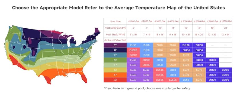 Pool Heater for Above Ground Pools, 14000BTU Electric Swimming Pool Heat Pumps for Inflatable Pools up tp 5000gallons,110V-120V/60Hz Portable Pool Warmers
