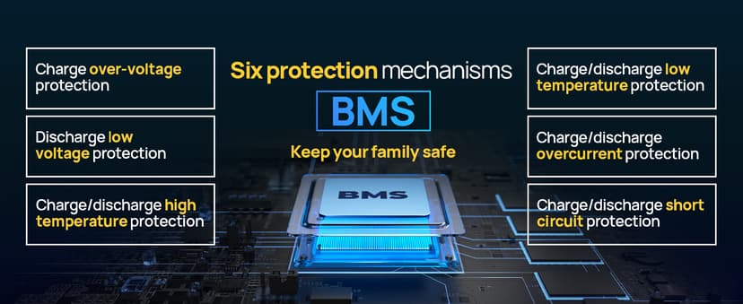 AFERIY 3840Wh Portable Power Station,120V AC Outlets x 5,2.5H Fast Charge,3600W LiFePO4 Battery Power Station,Solar Generator for Home Use,Outdoor Camping,Power Outage,Camping,RV,Emergencies