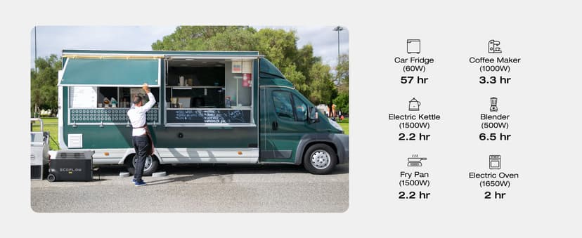 EF ECOFLOW Solar Generator 3.6KWh DELTA Pro with 2X400W Portable Solar Panel, 23% High Efficiency, 5 AC Outlets, 120V/3600W, for Home Backup Outdoors Camping RV Emergency