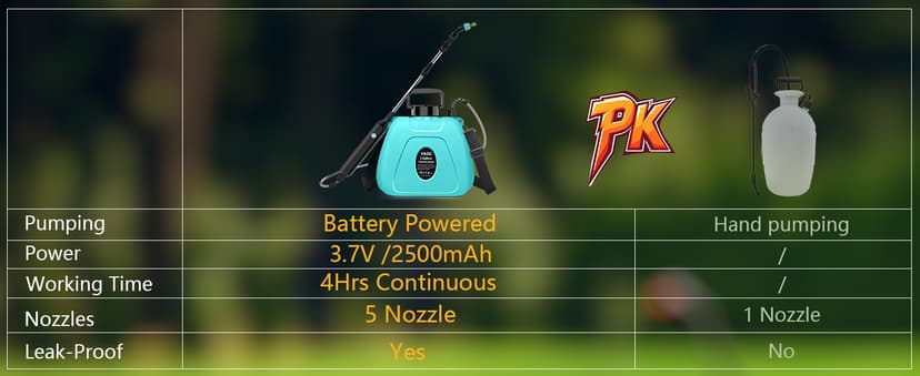 Battery Powered Garden Sprayer 2 Gallon, Electric Backpack Sprayer, Weed Yard Lawn Sprayer with 5 Mist Nozzles & Retractable Wand & Adjustable Strap for Lawn, Garden, Yard