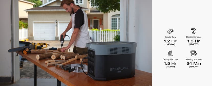 EF ECOFLOW Portable Power Station DELTA 2 Max, 2400W LFP Solar Generator, Full Charge in 1 Hr, 2048Wh Solar Powered Generator for Home Backup(Solar Panel Optional)