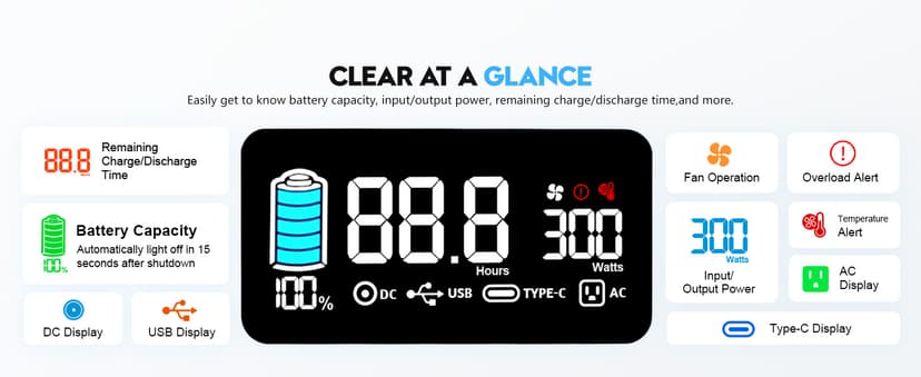 300W Portable Power Station, Powdeom 296Wh Power Bank with AC Outlet, Solar Generator Laptop Charger, Battery Backup Power Supply for Camping, Outdoors, Home Emergency Outage