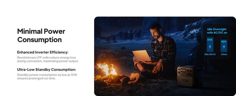 BLUETTI Solar Generator Elite 200 V2 (2025 New), 2,073.6Wh LFP Battery Backup w/ 4 2,600W AC Outlets (3,900W Power Lifting), 17-Year Lifespan, Portable Power Station for Camping, Off-grid