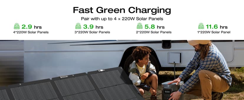 EF ECOFLOW Solar Generator DELTA 2 Max 2048Wh with 220W Solar Panel, LiFePO4 Battery Portable Power Station, Up to 3400W AC Output, AC + Solar Fast Dual Charging 0-100% in 1 Hr For Outdoor Camping RV