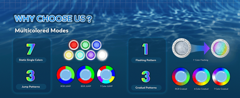 10" LED Pool Light, 12V AC Underwater Pool Spa Lights for Inground Pools, 300W Equivalent, Static Colors & Dynamic Effects, 50Ft Cord, Remote, Transformer, Fits Pentair, Hayward, Jady Niches