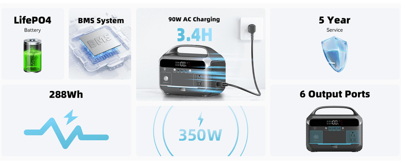 Portable Power Station 90000mAh with 40W Solar Panel, LiFePO4 Battery Station, 2 Up to 600W AC Outlets Solar Generator – Power Bank Perfect for Camping, Emergency, Off-Grid, Travel