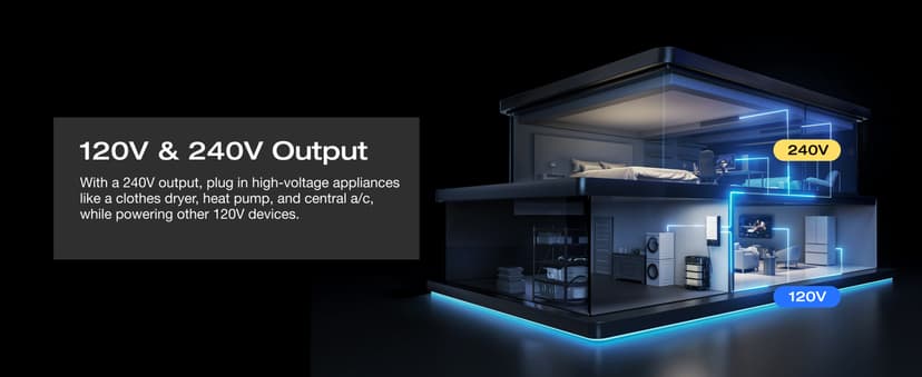 EF ECOFLOW DELTA Pro Ultra with Smart Home Panel, 6000Wh Power Station, 120/240V 7200W AC Output, Lifepo4 Home Battery Backup Expandable to 90kWh, 2H to Full Charge, Solar Generator for Home Use, RV