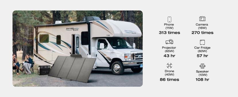 EF ECOFLOW Solar Generator 3.6KWh DELTA Pro with 2X400W Portable Solar Panel, 23% High Efficiency, 5 AC Outlets, 120V/3600W, for Home Backup Outdoors Camping RV Emergency