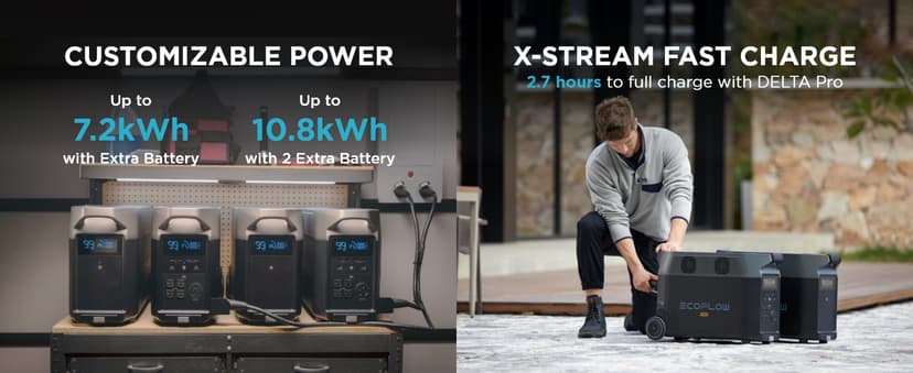 EF ECOFLOW Delta Pro Extra Battery 3600Wh, 2.7H to Full Charge, Battery Backup for Home Use, Blackout, Camping, RV