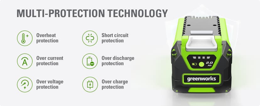 Greenworks 40V 12" Cordless String Trimmer, 2.0Ah Battery and Charger Included