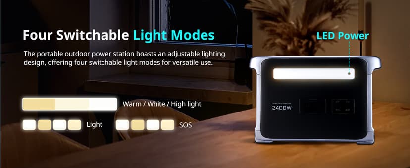 Portable Power Station 2160Wh, 2400W AC/140W USB-C Output with LiFePO4 Battery, 2Hr Ultra-Fast Charge, Solar Generator for Outdoor Camping, Home Backup, RV & Emergency Power DP2400