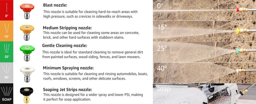 Pressure Washer Tips Power Washer Soap Nozzle Tips Multiple Degrees 1/4 Quick Connect Design Up to 4,500 PSI 2.5 GPM(5-Pack)