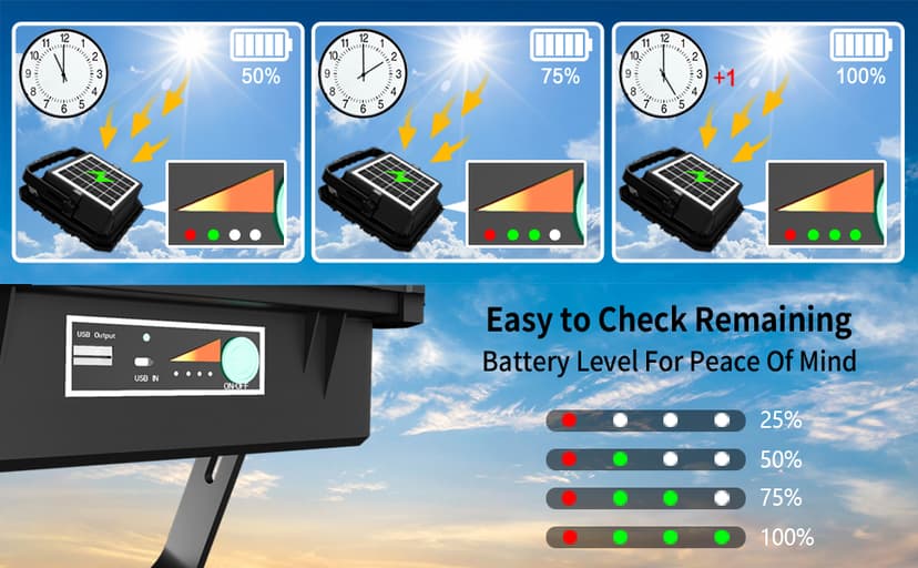 200W LED Solar Work Light Rechargeable, 16000LM Magnetic Worklight 3000K/4500K/6500K, 16000mAh Battery, IP66 Waterproof Portable Solar Outdoor Working Light for Emergency, Camping, 2 Pack