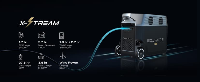 EF ECOFLOW Solar Generator 3.6KWh DELTA Pro with 2X400W Portable Solar Panel, 23% High Efficiency, 5 AC Outlets, 120V/3600W, for Home Backup Outdoors Camping RV Emergency