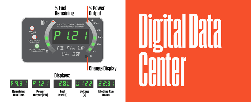 Westinghouse 4000 Peak Watt Super Quiet Dual Fuel Portable Inverter Generator, Wheel & Handle Kit, Gas & Propane Powered, RV Ready, CO Sensor, Parallel Capable
