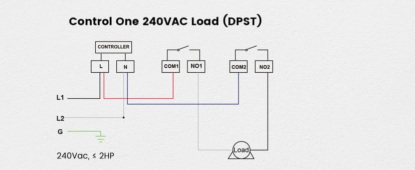 SURAIELEC WiFi Pool Timer, Outdoor Indoor Smart Switch, 40 AMP, 2HP, 120, 240, 277 VAC, Heavy Duty Pool Controller Light Timer Box for Pool Pump, Water Heater, Spa, Powerful Electrical Appliances