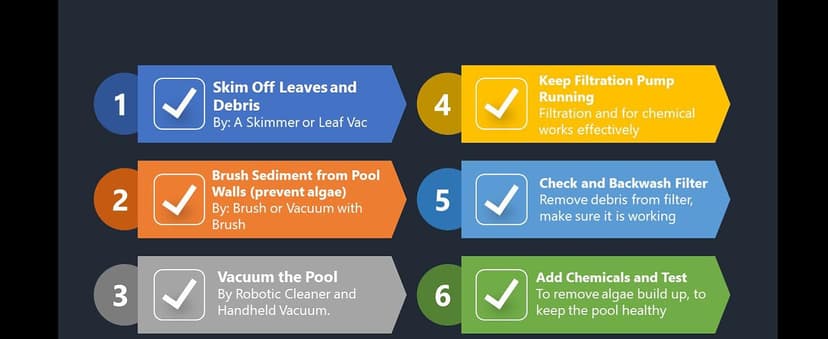 KOKIDO Rechargeable Heavy Duty Pool Leaf Vacuum, 62GPM Powerful Suction, Standard and Fine Oversized Filter Bags, Commercial Power Vac for Leaves and Debris, for Inground and Above Ground Pools XV910