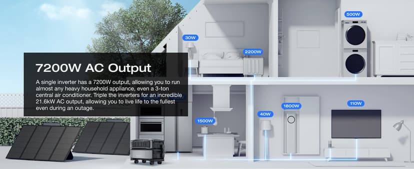EF ECOFLOW DELTA Pro Ultra with Smart Home Panel, 6000Wh Power Station, 120/240V 7200W AC Output, Lifepo4 Home Battery Backup Expandable to 90kWh, 2H to Full Charge, Solar Generator for Home Use, RV