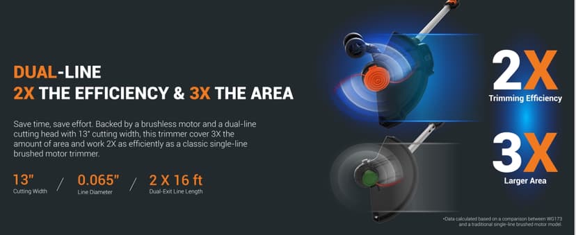 Worx Nitro 20V 13" Cordless String Trimmer with Brushless Motor, 3-in-1 Grass Trimmer Edger Mini-Mower, Lightweight Weed Trimmer COMMAND FEED Instant Line Advancement WG173– Battery & Charger Included