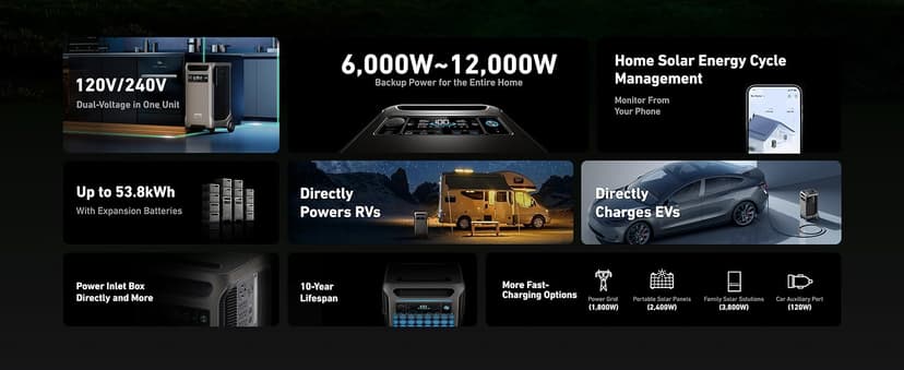 Anker SOLIX F3800 Portable Power Station, 3840Wh, LiFePO4 Batteries, Ultra-High 6000W AC Output with 120V/240V, Solar Generator for Home Backup, RVs, Emergencies, Power Outages, and Outdoor Camping