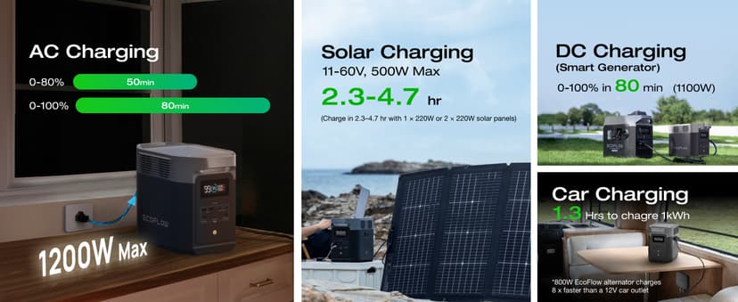 EF ECOFLOW Portable Power Station Delta 2, 1024Wh LiFePO4 (LFP) Battery, 1800W AC/100W USB-C Output, Solar Generator(Solar Panel Optional) for Home Backup Power, Camping & RVs