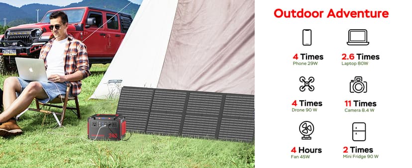 MARBERO Solar Generator 240Wh 300W Portable Power Station with Solar Panel 60W Included Backup Lithium Battery with AC Outlets for Camping Home Outdoor Emergency Hiking Travel