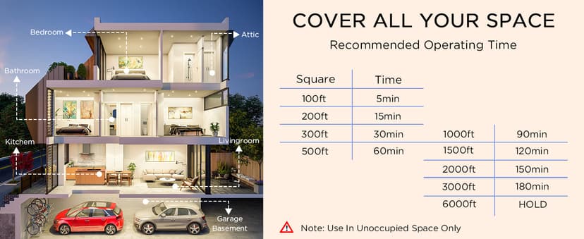 ONAMOR Ozone Generator Odor Eliminator 70000mg, High Capacity Ozone Machine Odor Removal Up to 6000 Sq.Ft, Ionizer Ozonator for Smoke, Car, Basement And Pet Room, Black