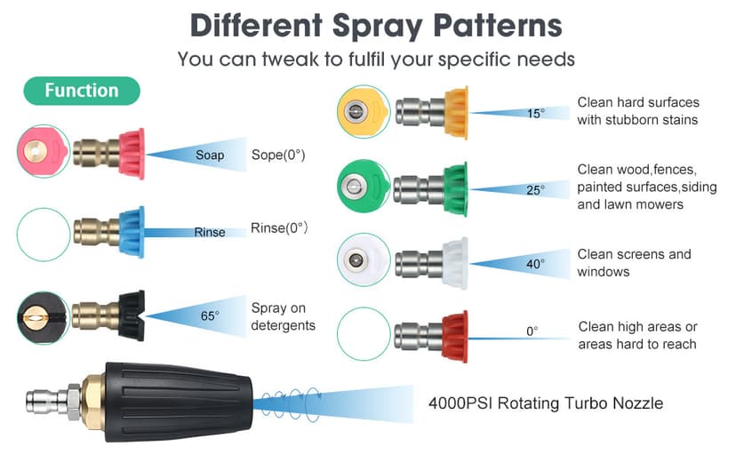 Mudder 4000 Psi Pressure Washer Rotating Turbo Nozzle 4.0 Gpm Quick Connector Turbo Nozzle with 7 Pieces Spray Tips Kit Multiple Degrees (0, 15, 25, 40, 65 Degrees, Rinse1, Soap2)(Black)